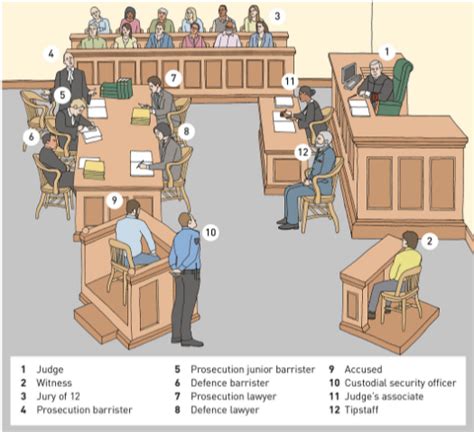 judges role in trial