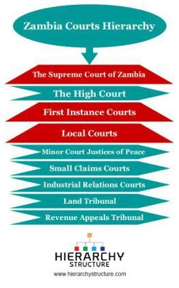 judges rules in zambia