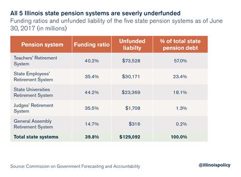 Judicial Retirement System Illinois