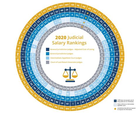 judicial salary pay scale