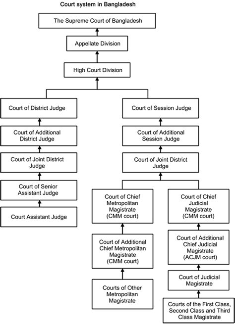 judicial service commission regulations 2005
