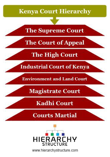 judicial system in kenya