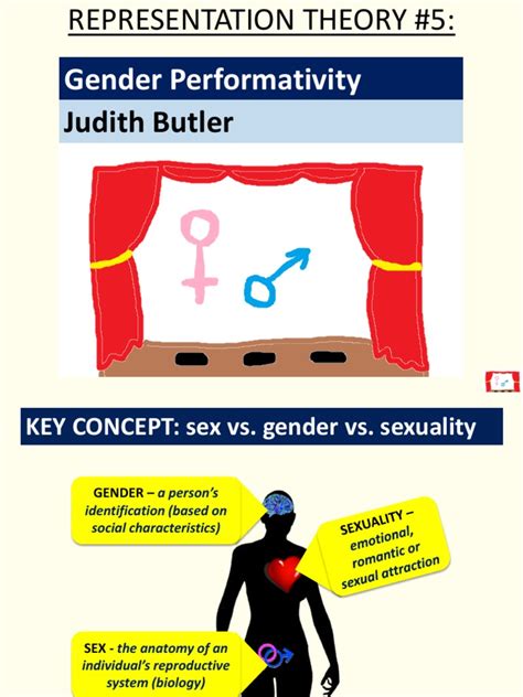 judith butler gender theory pdf