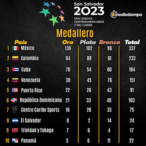 juegos nacionales 2023 colombia medallero