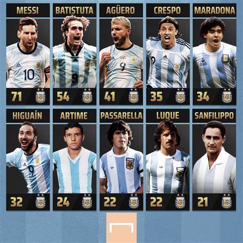 jugadores de la liga argentina