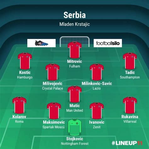 jugadores de serbia 2023