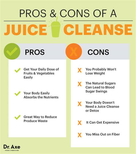 Juice Diet Cons