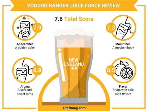 Juice Force Review