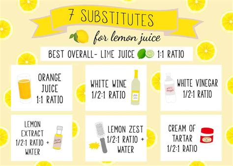 Juice Of One Lemon Substitute