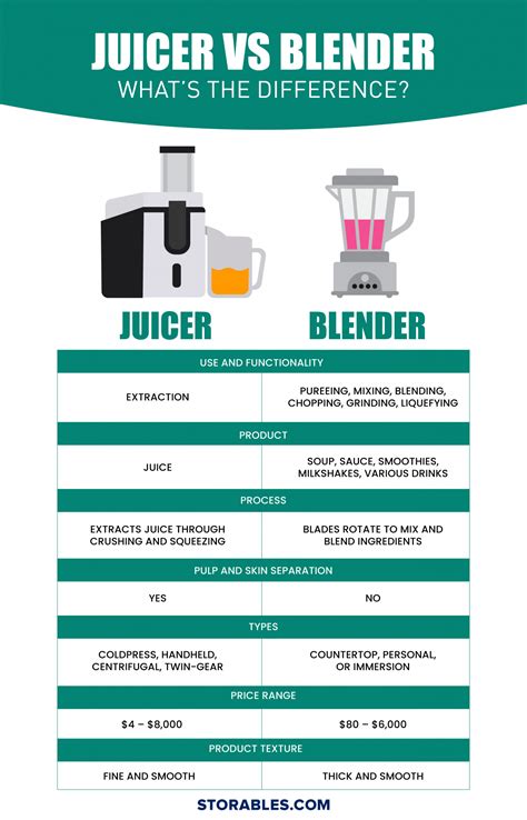 Juice Press Vs Blender