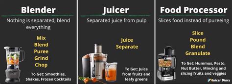 Juicer Vs Blender Vs Food Processor