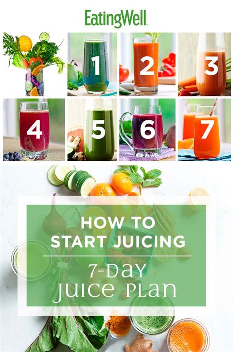 Juicing Schedule
