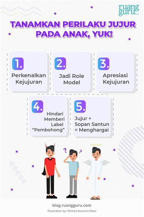 Jujur dan Apa Adanya