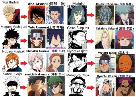 jujutsu kaisen all characters names