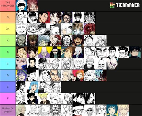 jujutsu kaisen characters tier list