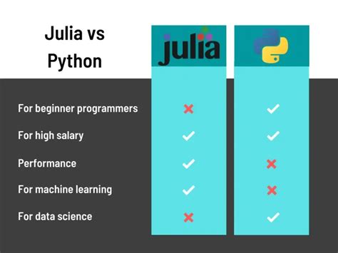 julia programming language vs python