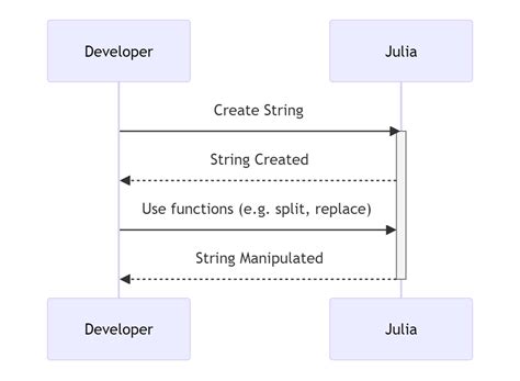 Julia String Processing