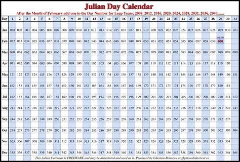 julian date calendar 2020 today