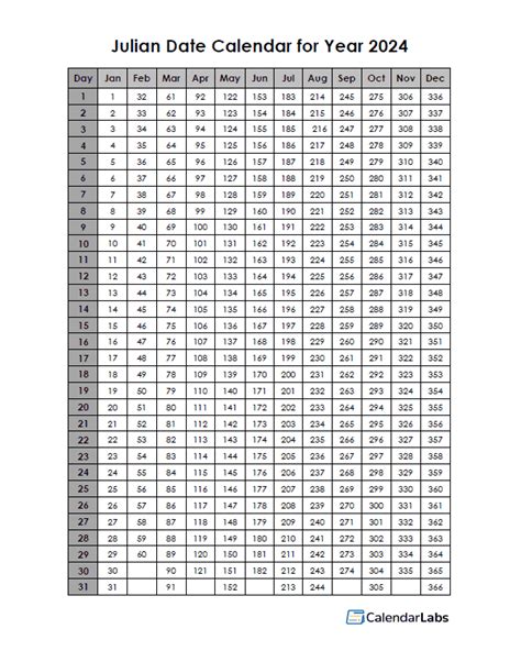 julian date calendar 2024 pdf