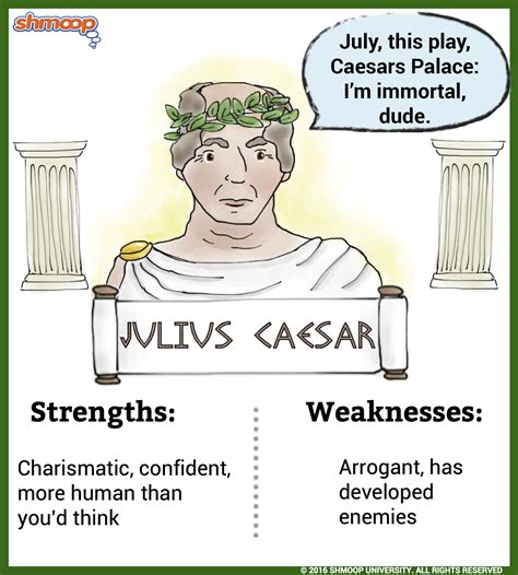 julius caesar character descriptions