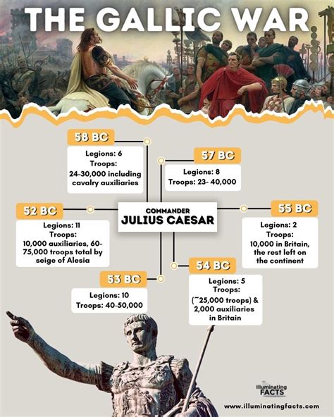 julius caesar impact on history