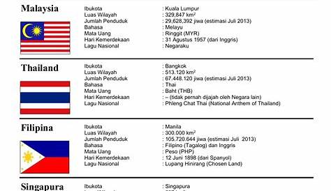 Daftar Nama Negara Di Asia