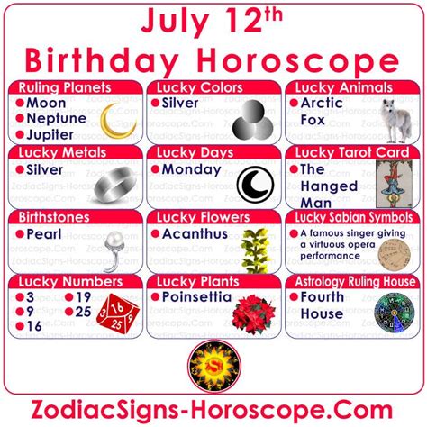 July 12th Horoscope