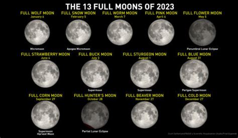 july 3 2023 full moon