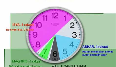 Jam Berapa Buka Puasa Hari Ini, Minggu 26 April 2020 di Kota Palembang