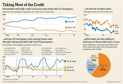 jumbo mortgage interest rates wells fargo