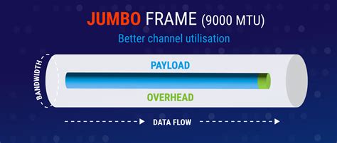 What are Jumbo Frames and How Do You Use Them? Tech Junkie