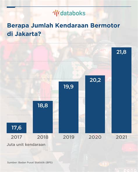 Data Jumlah Kendaraan Bermotor Di Indonesia 2017 Sumber