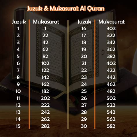 Jumlah Surat Jumlah Kalimah Dan Jumlah Huruf Pada AlQuran