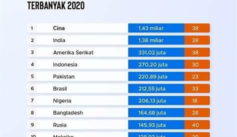 Berapa Jumlah Penduduk Kota Bandung? | Databoks