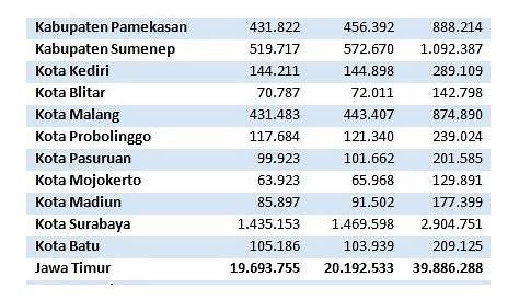 Jumlah Kabupaten Di Indonesia – newstempo