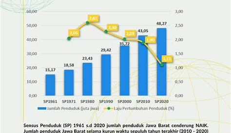 Laju Pertumbuhan Penduduk Indonesia – newstempo