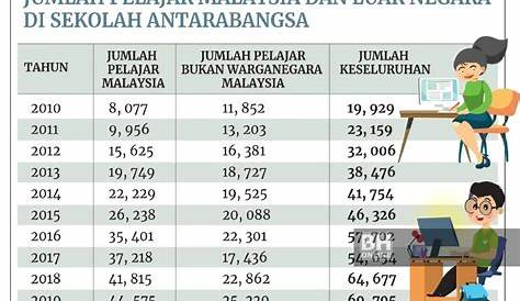 Sejarah Perkembangan Pendidikan Khas Di Malaysia Dan Luar Negara Coggle