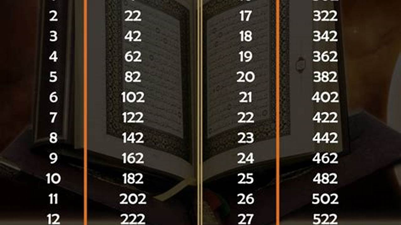 Jumlah Surat dalam Alquran Adalah: Mengenal Kesempurnaan Kitab Suci Umat Islam