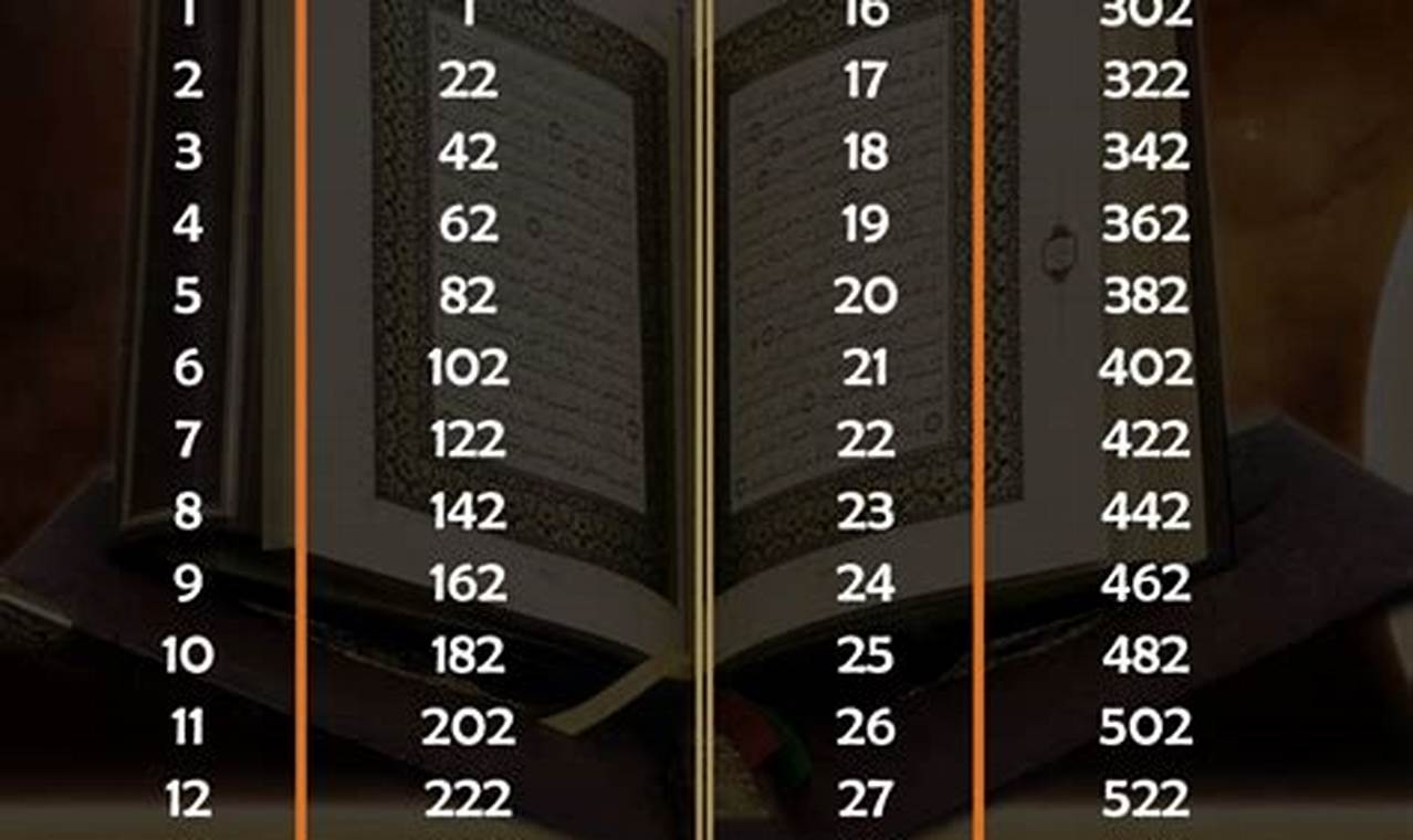 Jumlah Surat dalam Alquran Adalah: Mengenal Kesempurnaan Kitab Suci Umat Islam