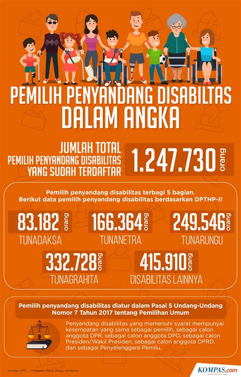 jumlah anak disabilitas di indonesia