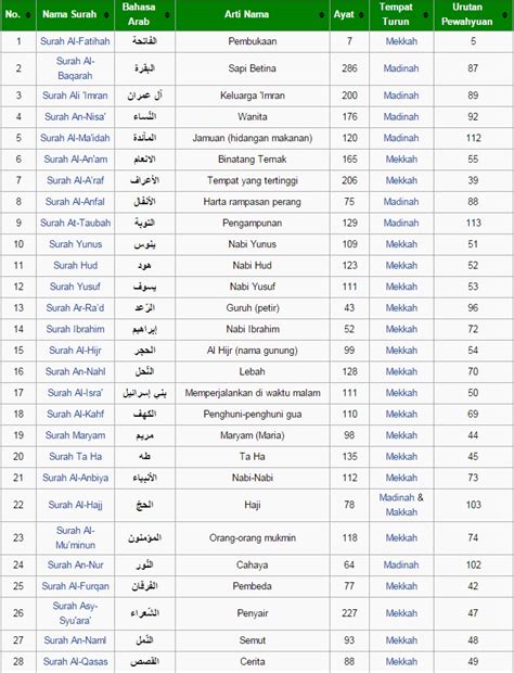 jumlah ayat dalam al quran