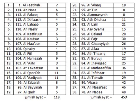 jumlah ayat di dalam al quran
