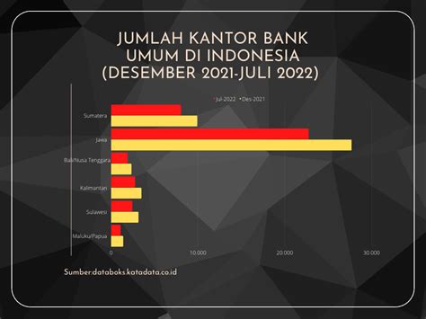 jumlah bank umum di indonesia 2022