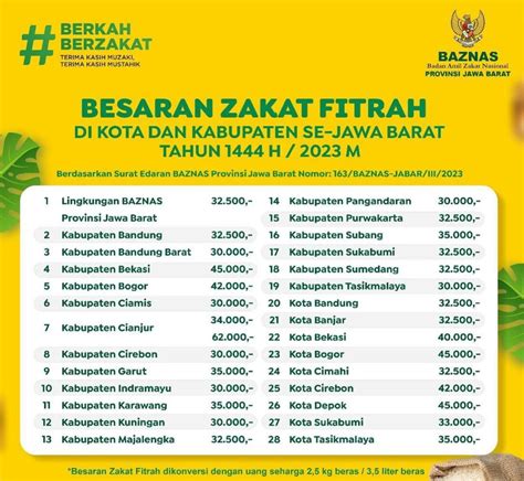 Cara Tepat Hitung Jumlah Beras Zakat Fitrah