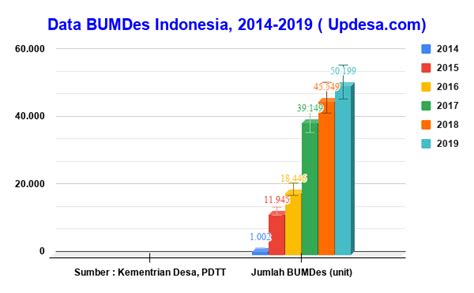 jumlah bumdes di indonesia 2021