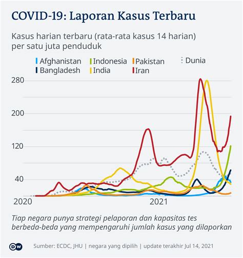 jumlah covid di indonesia hari ini