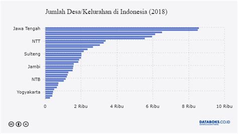 jumlah desa di indonesia tahun 2023