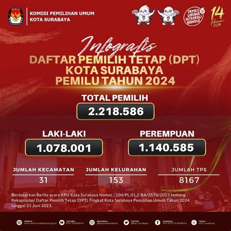 jumlah dpt pemilu 2024 per desa