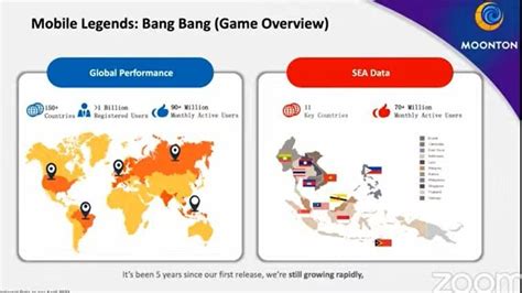 jumlah gamers di indonesia 2023