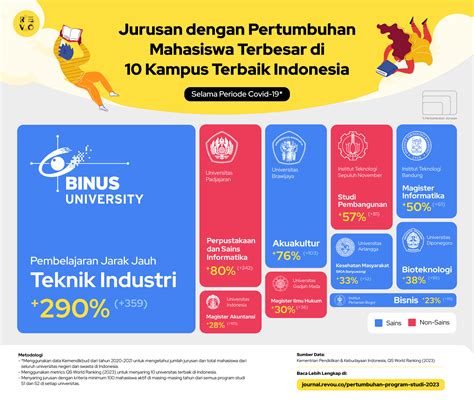 jumlah jurusan kuliah di indonesia